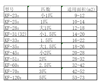 温州空调维修