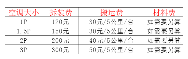 温州空调移机及费用电话在哪里找